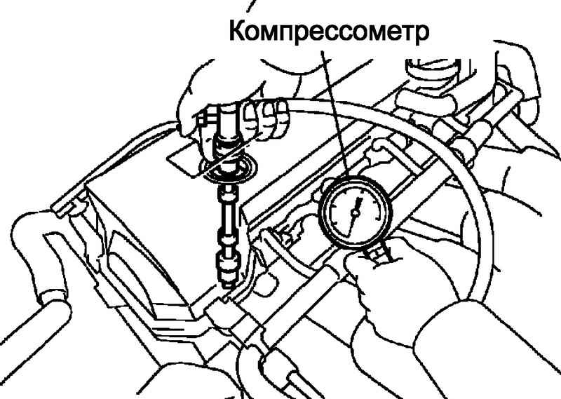 Какая компрессия должна быть в двигателе