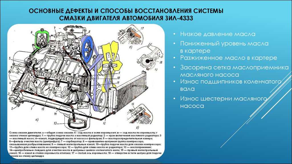 Неисправности системы смазки двигателя