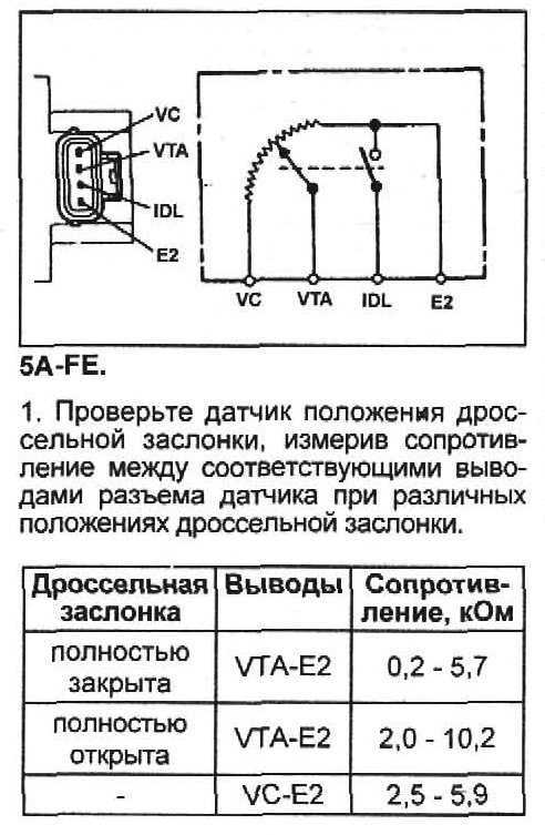 Датчик положения дроссельной заслонки (дпдз): как это работает?