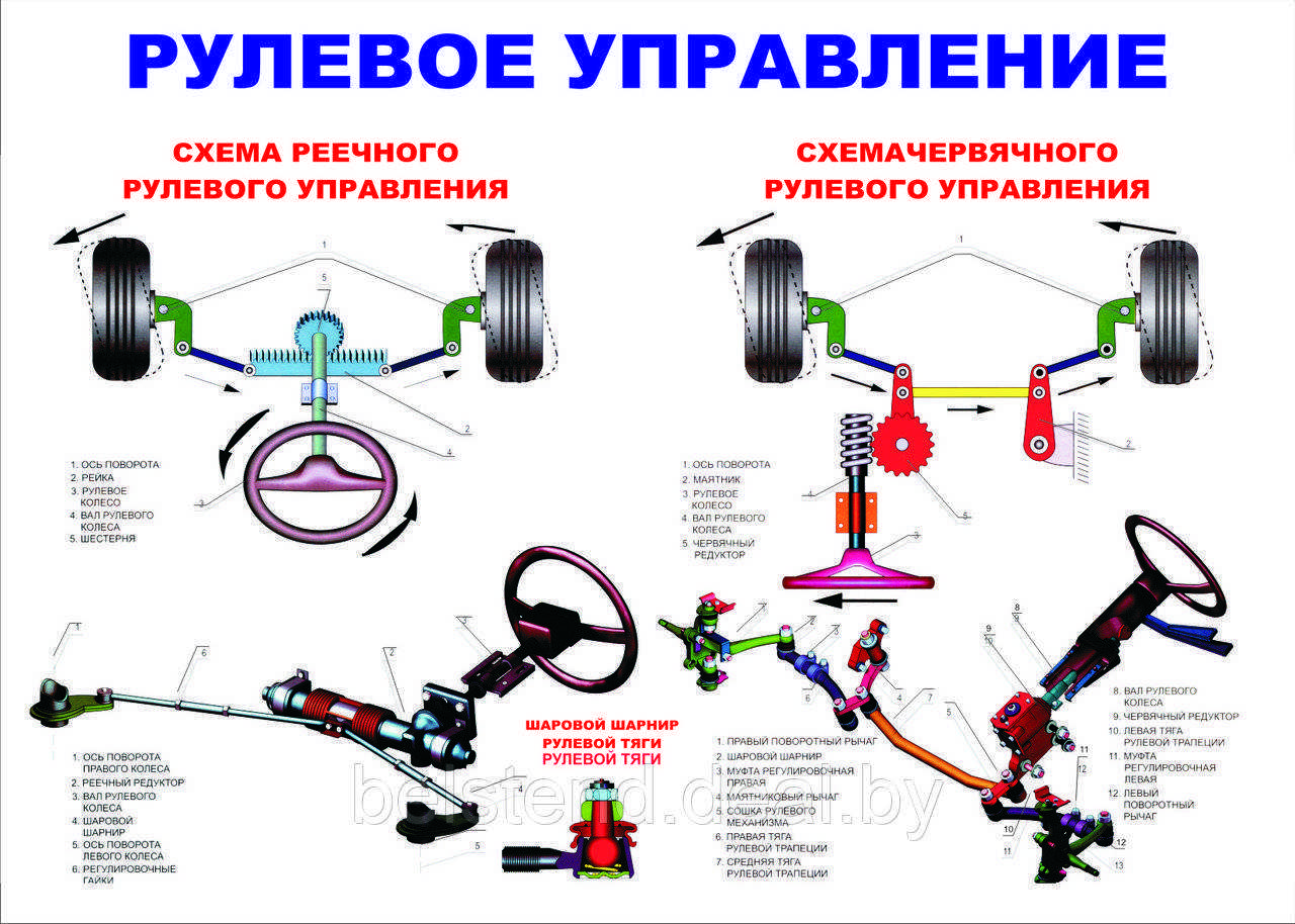 Устройство автомобилей