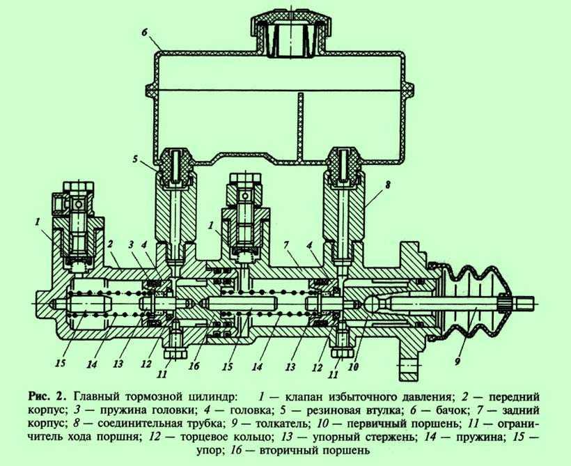Главный тормозной цилиндр газ-3110