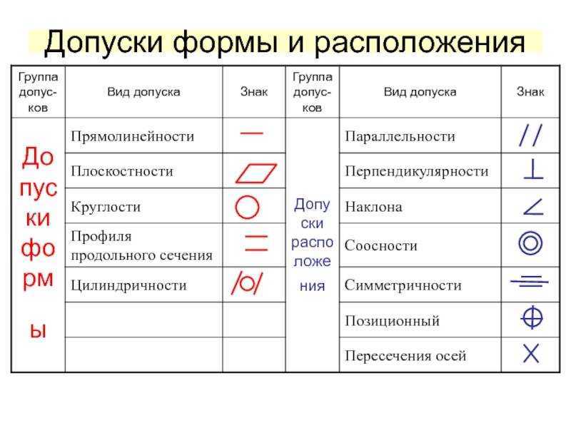 Безвоздушные шины: достоинства и недостатки