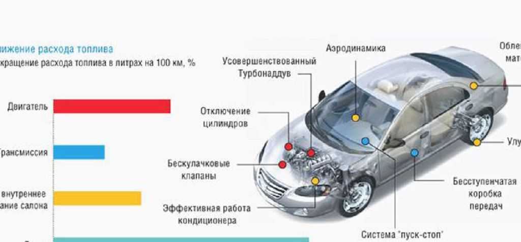 Большой расход топлива карбюраторного двигателя автомобиля