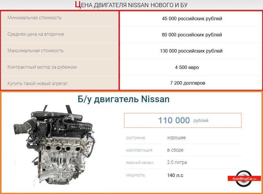 Mr20de и mr20dd: распространенные проблемы моторов mr20