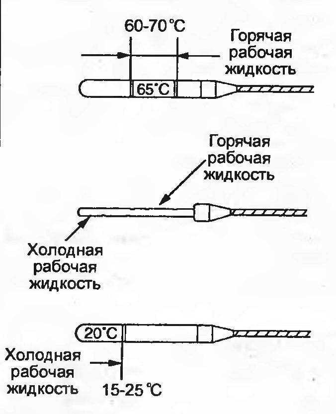 Сколько масла в рулевом редукторе ваз 2107