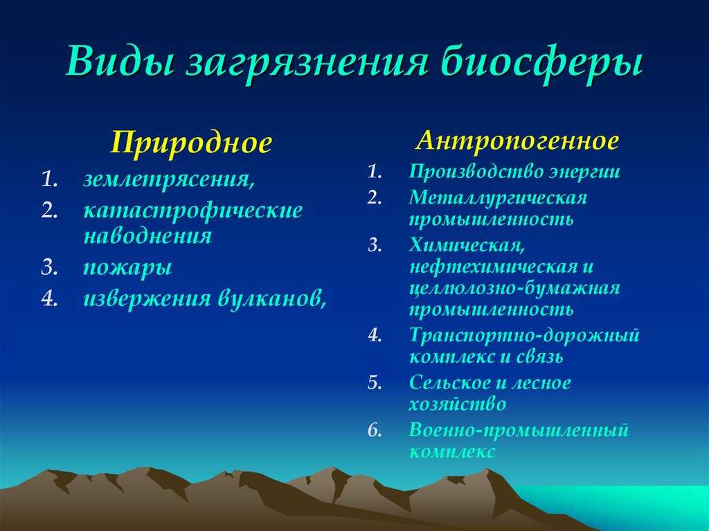 Загрязнение воды: причины и последствия