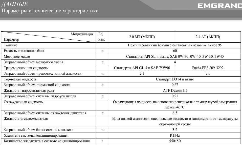 Джили эмгранд ес7 - проблемы, двигатели, отзывы