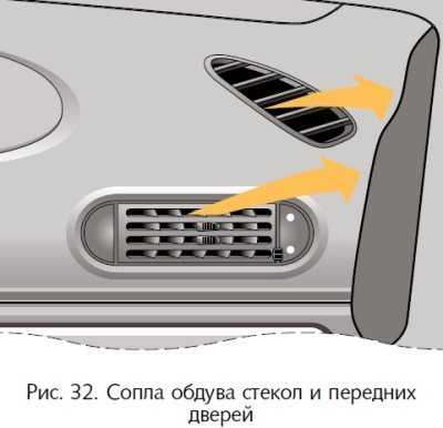 Устройство дроссельной заслонки шеви нивы и пошаговая инструкция с видео по ее чистке