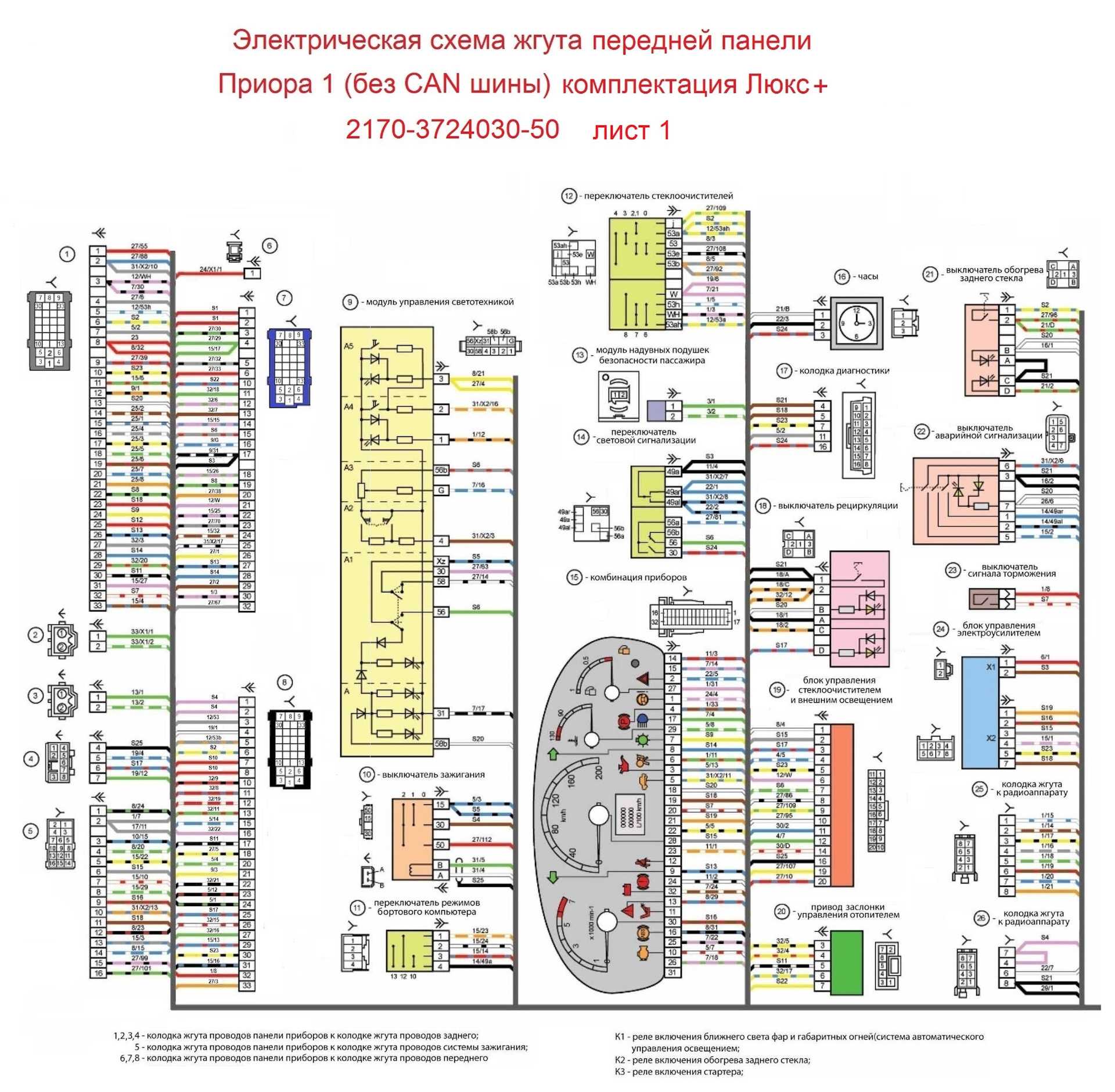 Система управления двигателем автомобиля лада приора