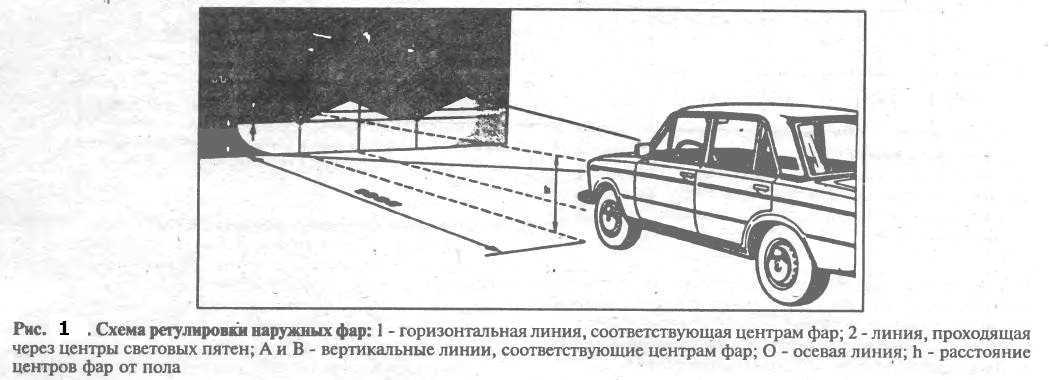 Всё о фарах и фонарях на ваз 2107