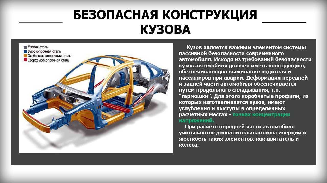 Безопасность автомобиля