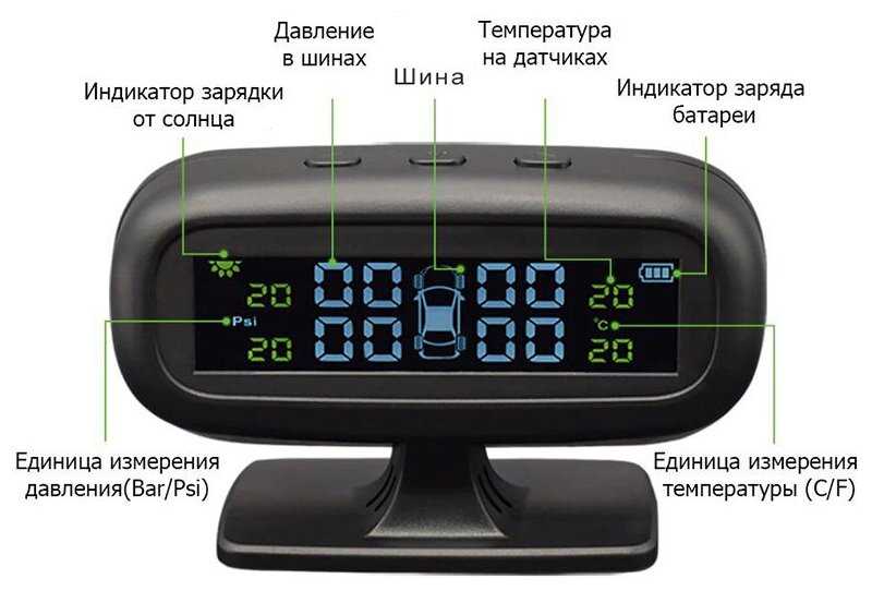 Как правильно проверить давление в шинах