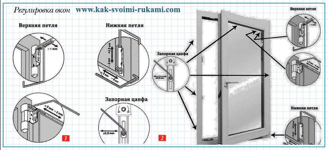 Техническое обслуживание автомобиля и уход за ним