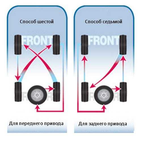 Люфт переднего колеса по горизонтали причина