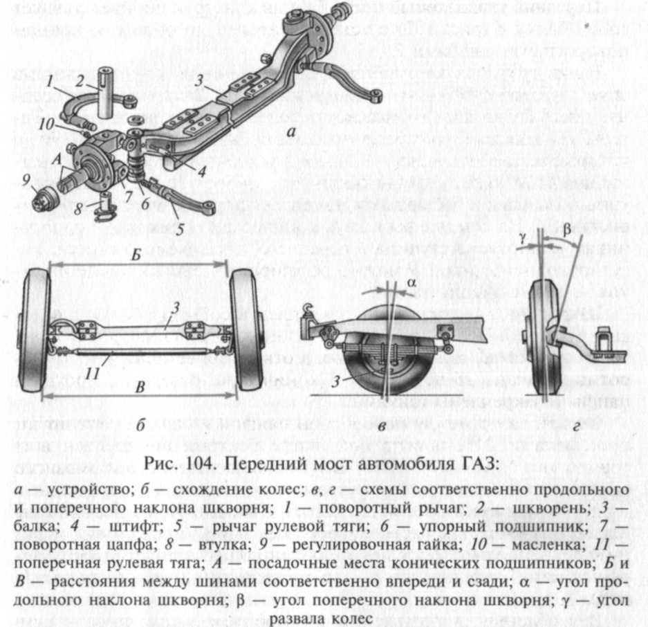 Мост автомобиля