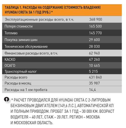 Во сколько обходится обслуживание автомобиля за год: калькулятор трат | газпромбанк | дзен