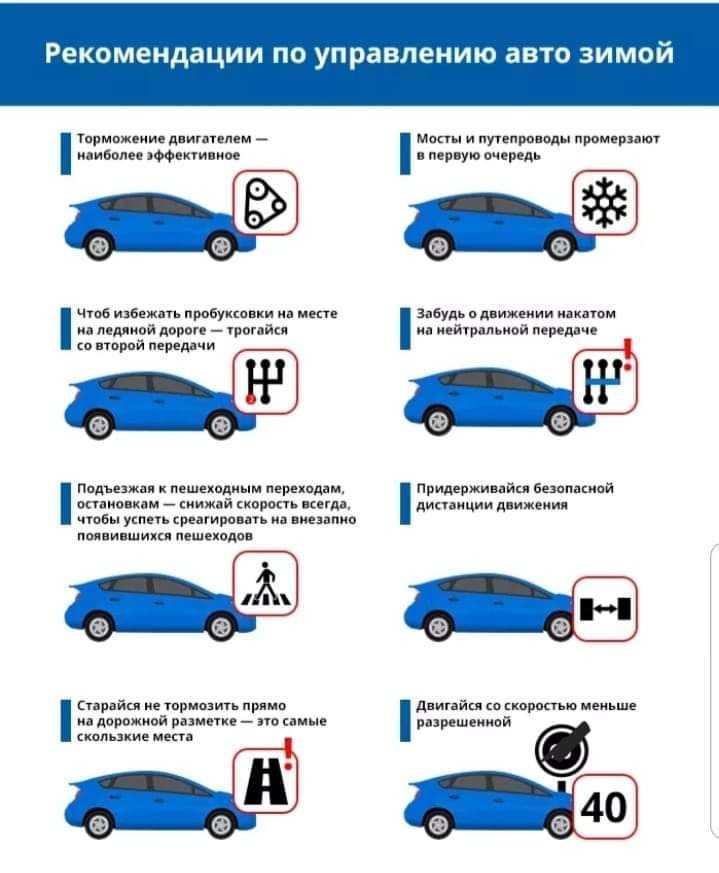 Углы установки управляемых колес.