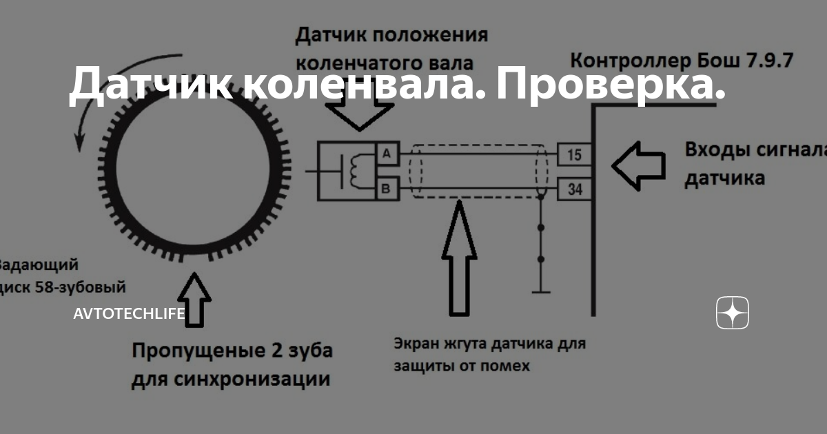 Устройство и принцип работы датчика положения коленвала – avtotachki