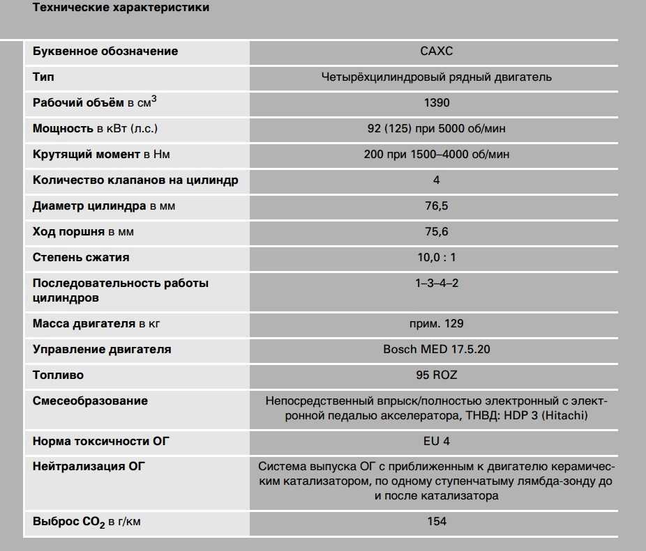 Проблемы рено каптур или чего ждать при покупке подержанного «француза» | автоютуб