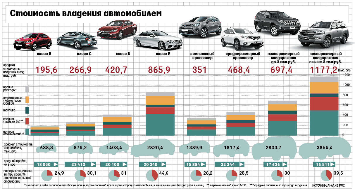 Калькулятор расхода топлива