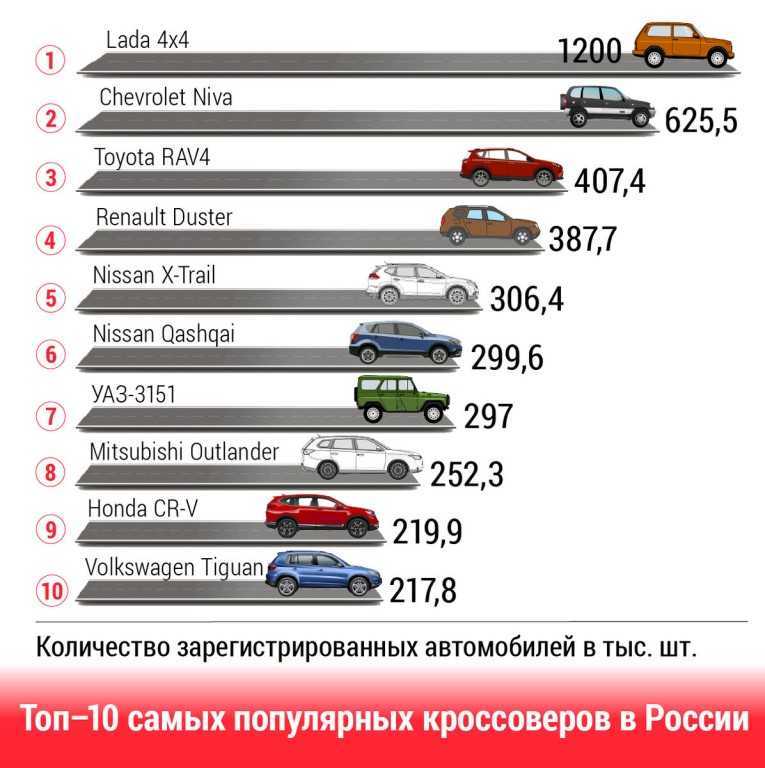 Какой кроссовер выбрать на все случаи в жизни