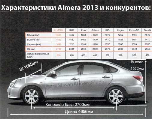 "ниссан-альмера": комплектация, характеристики, обзор, отзывы
