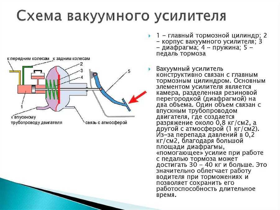 Как работает вакуумный усилитель тормозов (вут): принцип работы, как проверить, признаки неисправности