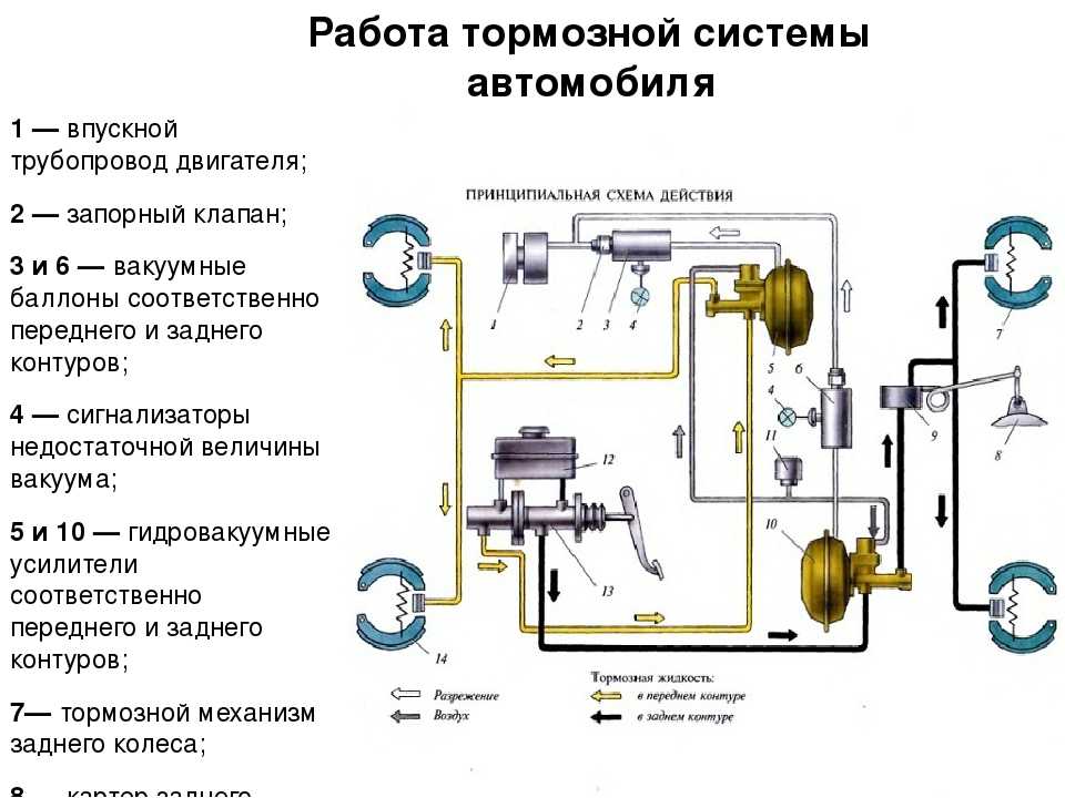 Двухконтурная тормозная система - abcdef.wiki