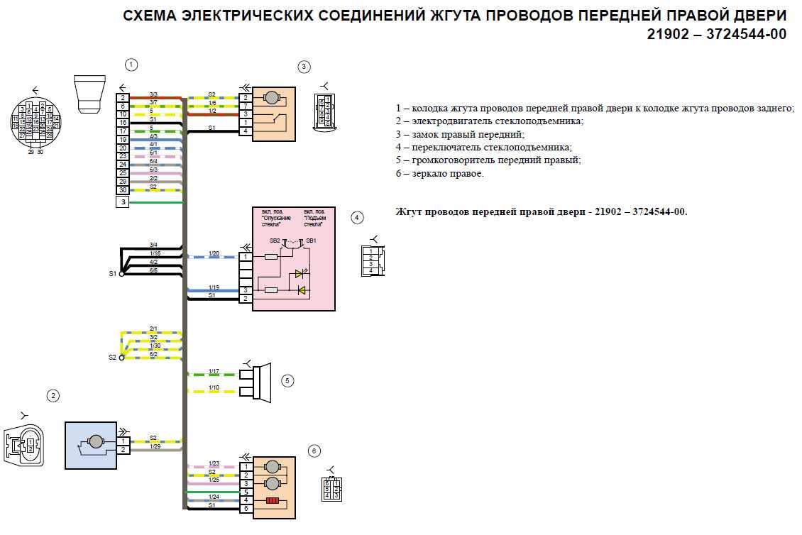 Демонтаж и последующая установка обивки дверей в «калине-2»