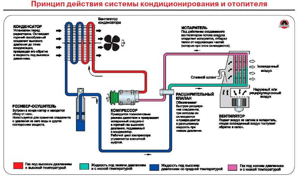 Система подачи воздуха в салон автомобиля