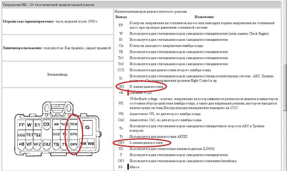 Ваз 2114: ошибка 0511 – расшифровка, что делать, можно ли ездить с этой проблемой
