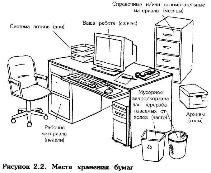 Карта рабочего места сотрудника