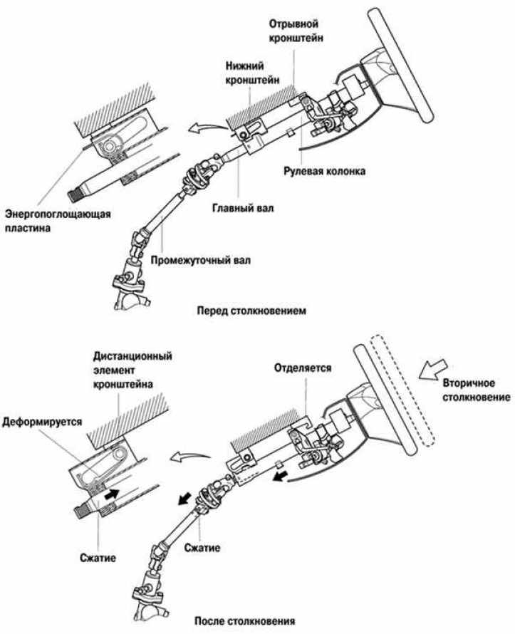 Ремонт рулевого вала камри v50