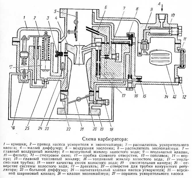 Уаз 3151 система питания