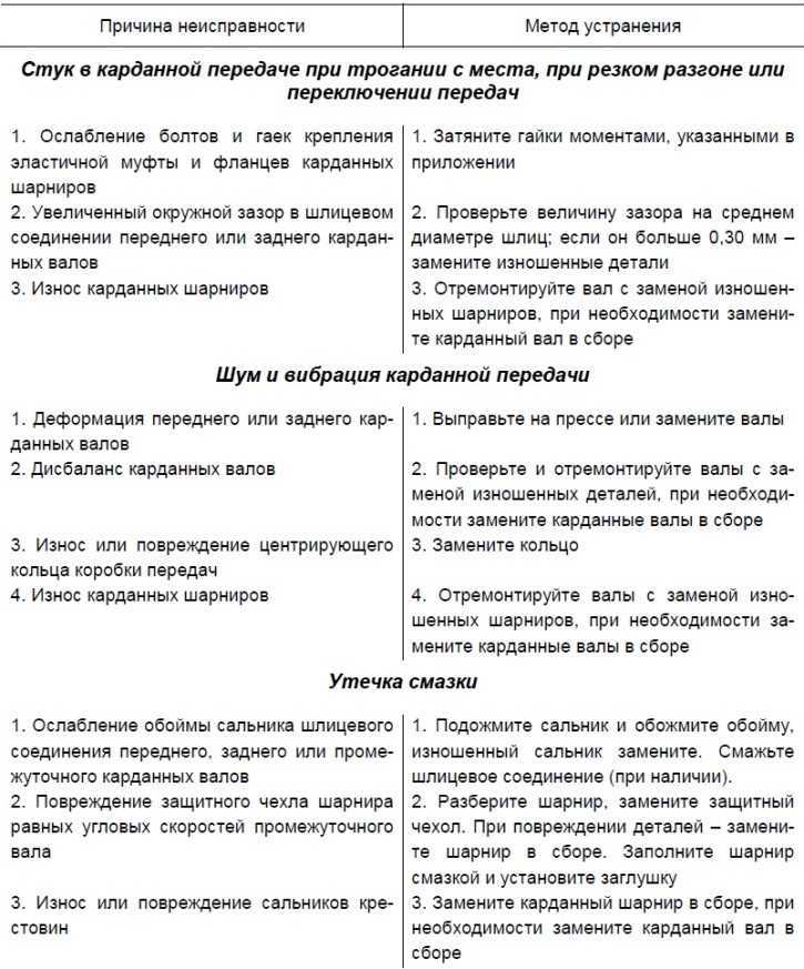 Техническое обслуживание карданной и главной передач