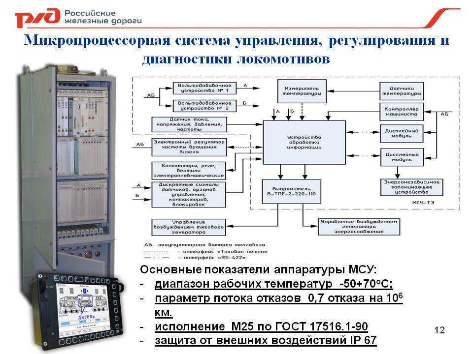 Блоки управления двигателем: виды, устройство, принцип работы, замена и ремонт