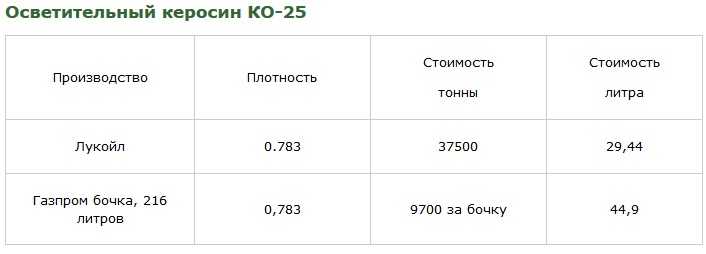 На что влияет плотность моторного масла и как ее измерить