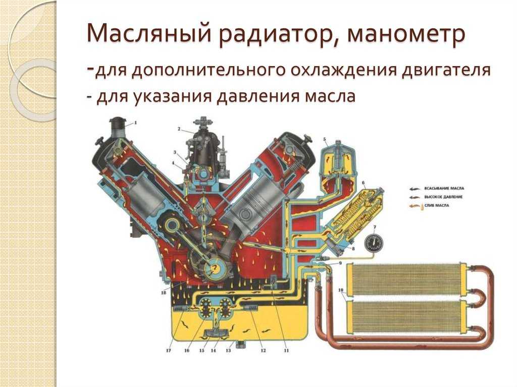 Доклад на тему система смазки двигателя