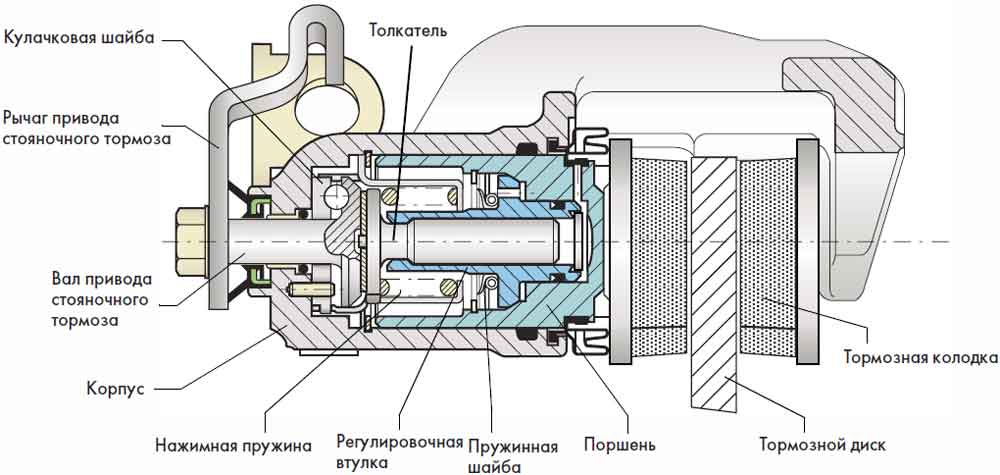 Как работает ручник схема