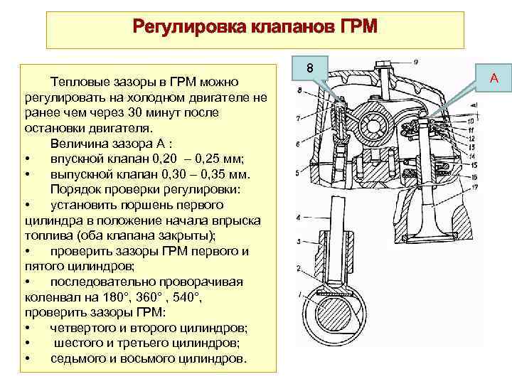 Проверка и регулировка зазоров в клапанном механизме двигателя - мир авто