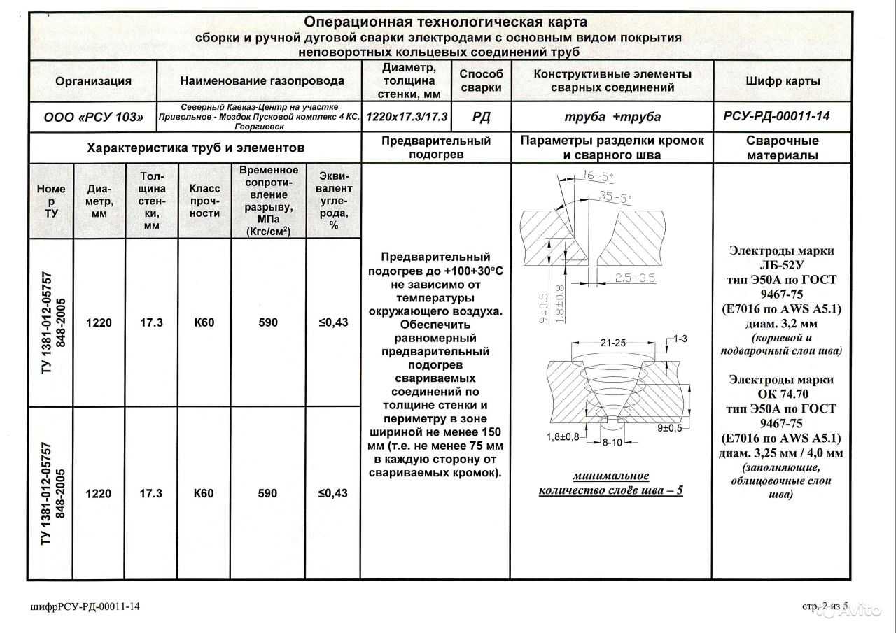 Отраслевые стандарты (ост)