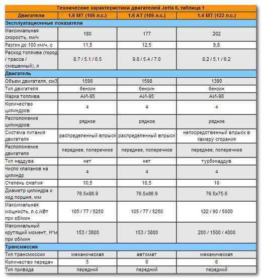 Двигатель renault/nissan 1.6 h4m/hr16de: практичность, надежность и ресурс. честный обзор и отзыв
