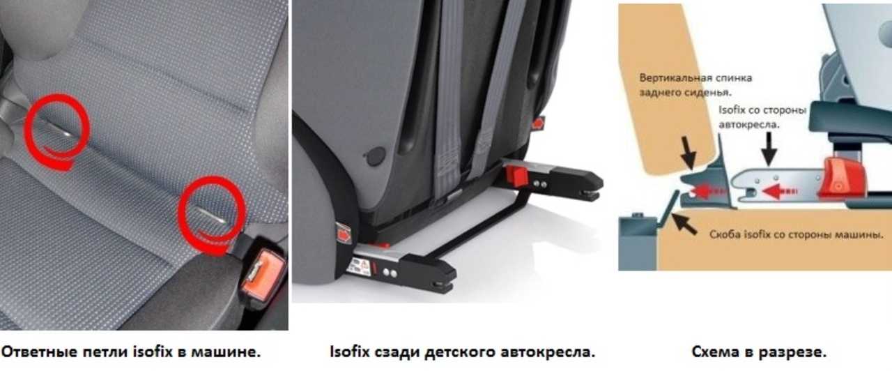 Isofix, конструкция, как устанавливать детские автокресла с isofix