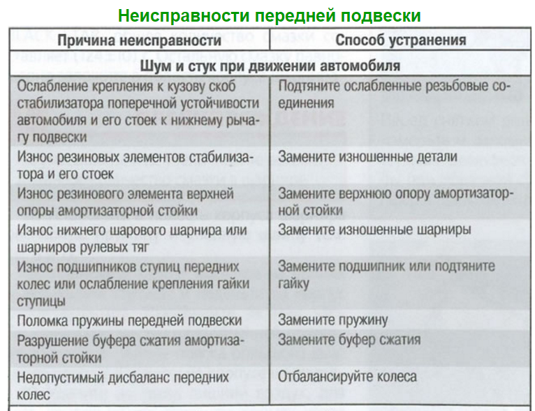 Свойства задней подвески хендай акцент