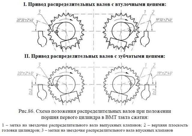 Цепь грм змз-405: замена своими руками