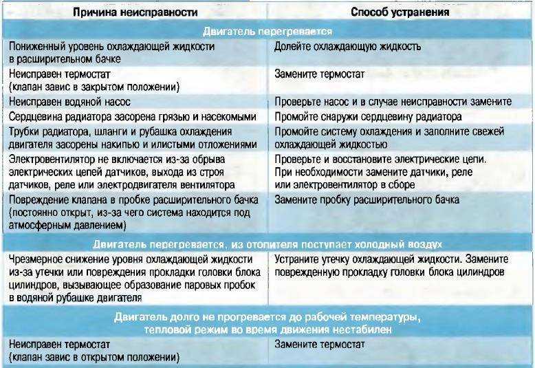 Как проверить термостат, не снимая с машины ваз 2107, 2109, 2110, 2114 в домашних условиях