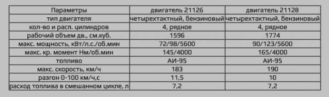 слабый мотор