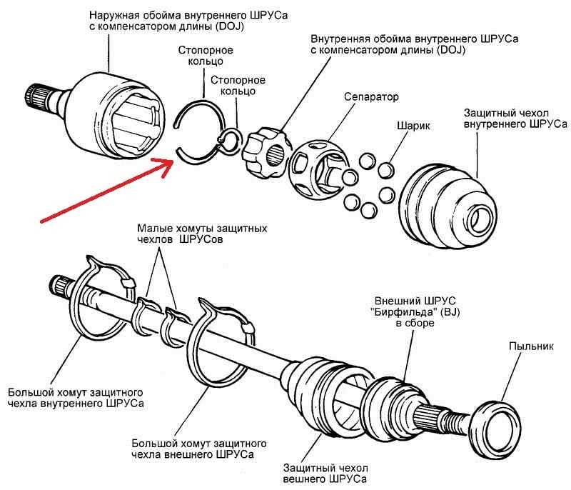 Устройство шруса, как определить какая граната хрустит