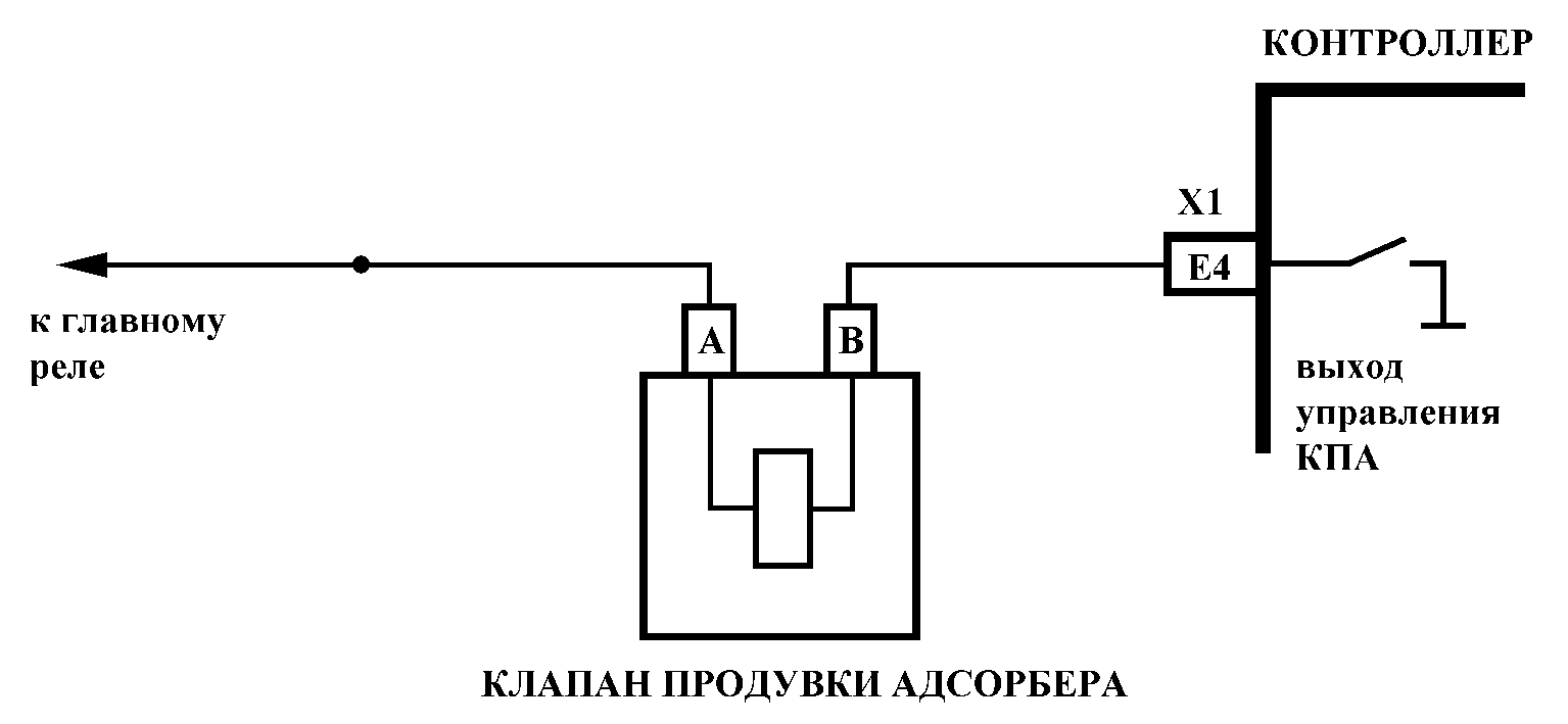 Все признаки неисправности адсорбера. факты и на что следует обратить внимание