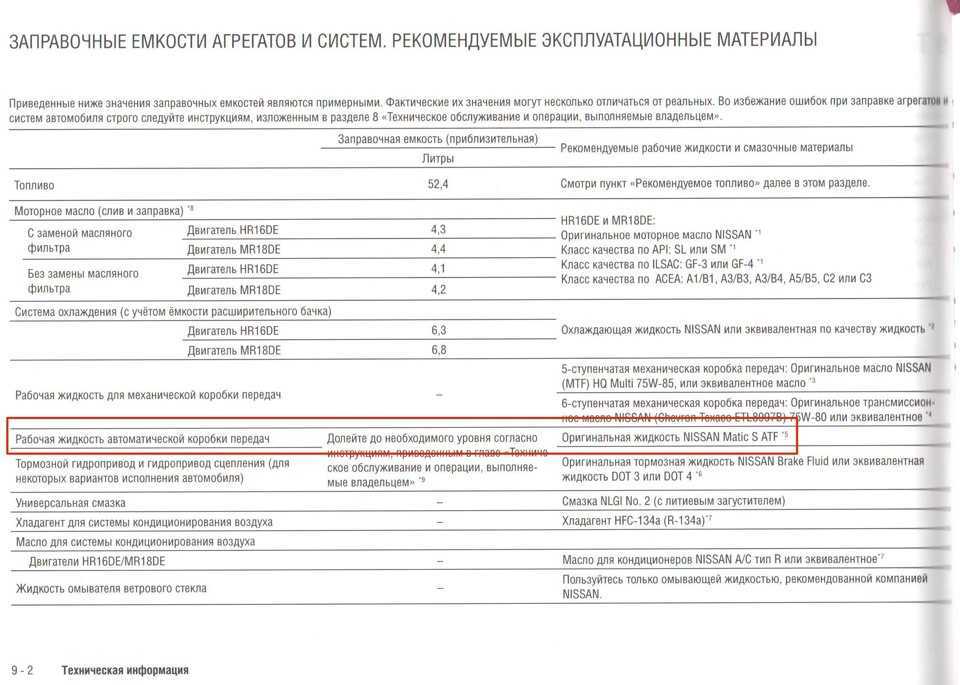 Hr16de — бензиновый двигатель 1.6 ниссан (h4m у рено)